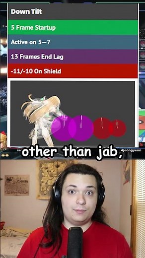 The Best Move of Every Character in Smash, Part 80: Pyra/Mythra #ssbu #smashbros #smashbrothers #ssb