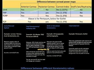 Quick understanding of different corneal and topography readings (follow quickguide.org for more)