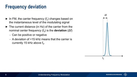 Understanding Frequency Modulation | Stéphane Crochetet