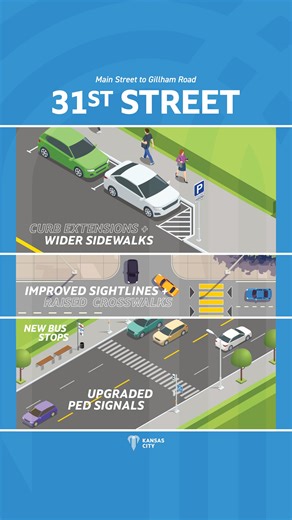 City of Kansas City on Instagram: "Have you noticed the changes on 31st Street between Main and Gillham? A streetscape project is underway, creating a safer, more inclusive corridor. Traffic impacts: one lane of traffic will be open each way for the majority of the project, and access to storefronts will be maintained throughout construction."