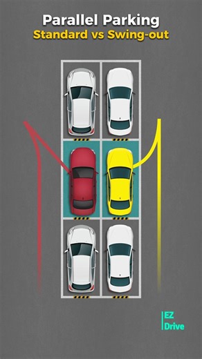 Parallel Parking: Standard vs Swing-Out Method 🅿️ #driving #parking #parkingtips #parallelparking