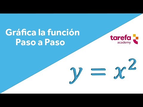 How to graph the function y = x^2