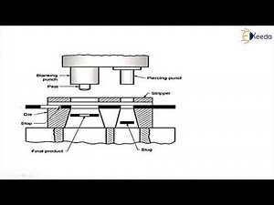 Press working dies - Sheet Metal Forming - Production Process 2