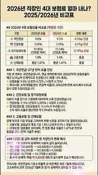 2026년 직장인 4대 보험료 얼마 내나?｜2025·2026 비교표 #4대보험 #건강보험료 #고용보험 #산재보험 #장기노인요양보험 #국민연금 #월급 #시니어혜택 #은퇴준비