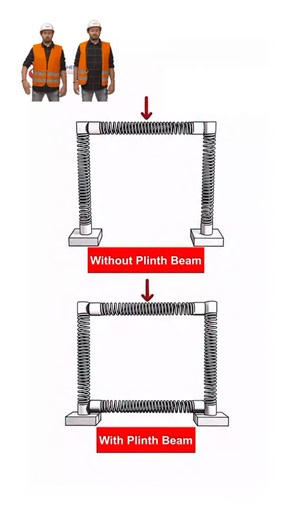 Blue Print Imphal Design and Build on Instagram