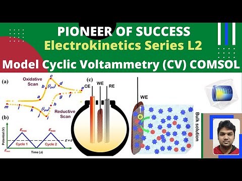 Modelling Cyclic Voltammetry in COMSOL #CV #Electrokinetics #electrochemistry #modelling #comsol