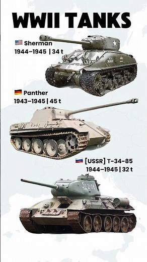 Sherman vs Panther vs T-34-85 — Clash of WWII Tank Legends
