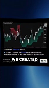 Do Inversion Fair Value Gaps ACTUALLY Work?