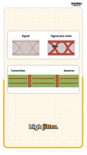 What is jitter and how to avoid it
