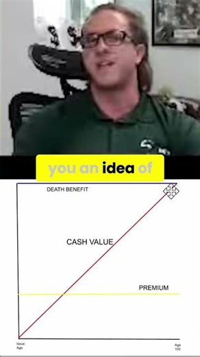 Whole Life Insurance: Cash Value & Level Premiums (Exam Tip!)