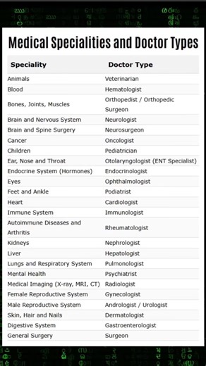 Types of Doctors You Should Know 🩺 | #shorts #medical #science #education #doctors