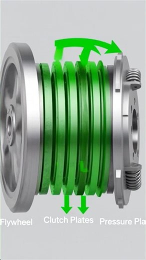 How multi-plate clutches work? #mechanicalengineering #automobile #clutch
