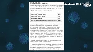 ClarkCountyToday.com gives today's updates for COVID-19 news for Clark County, WA. See all of our Coronavirus news here: http://bit.ly/ClarkCountyToday_Covid19 www.ClarkCountyToday.com #ClarkCountyWa #CarkCountyPublicHealth #Covid19 #Coronavirus #Coronavirus #WashingtonState #LocalNews #ClarkCountyToday | Clark County Today