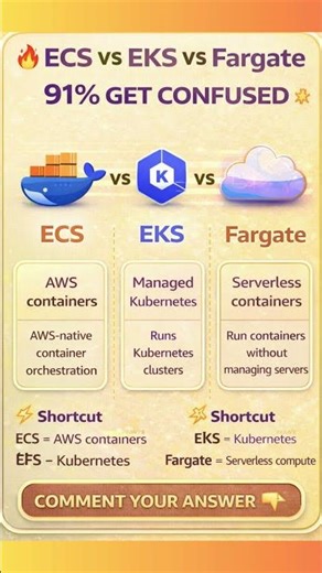 ECS vs EKS vs Fargate 😳 AWS Confusion SOLVED in 30 Sec ⚡ #aws #awsexam