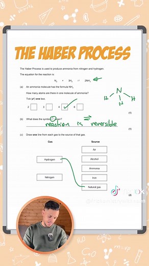 Understanding the Haber Process and Ammonia Formation