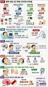 2025 Nursing Licensure Exam: Adult Nursing Past Exam Summary (11)