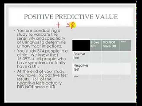 Calculating Positive Predictive Value and Negative Predictive Value