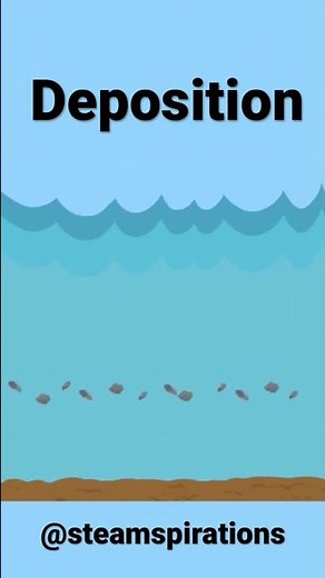 How are Sedimentary Rocks Formed? Weathering, Erosion, Deposition, Compaction & Cementation