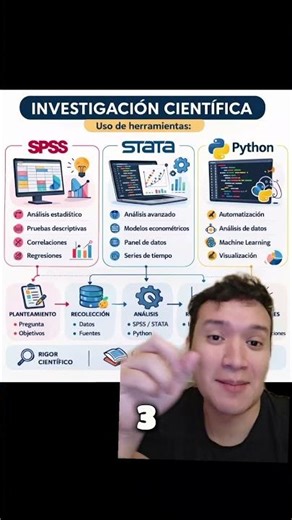 Investigación científica cuantitativa con spss stata python y rstudio#excel #tesis #python