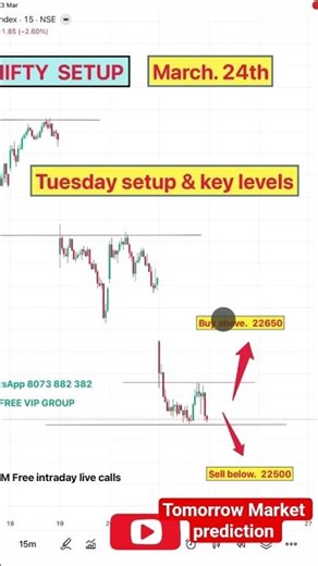 NIFTY chart and analysis | live trading| #Banknifty #intradaytrading #daytrading