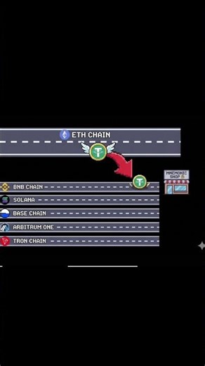 13. How to perform cross-chain operations in a cold wallet, transferring assets from one chain to...