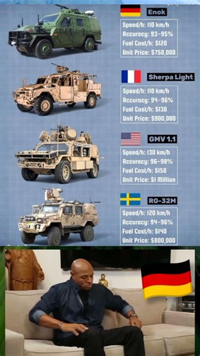 🇩🇪 Enok vs 🇫🇷 Sherpa vs 🇺🇸 GMV 1.1 vs 🇸🇪 RG-32M – Bestes Militärfahrzeug? #shorts