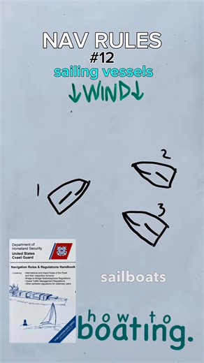 NAV RULE sailing vessels Who has right of way in this situation？ Comment below! Answer will be given on 6⧸11  _GGS_CUT #sailing #comment #boating #answer #boats #captain #rules #12： #howto #sail #question #howtoboating #boat | Howtoboatiny Insider | Facebook