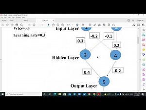 شرح Neural Network| Back Propagation algorithm |XOR Example