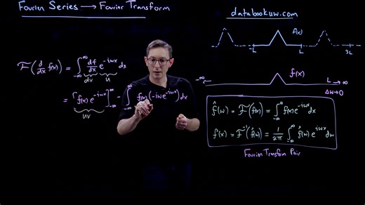 The Fourier Transform and Derivatives