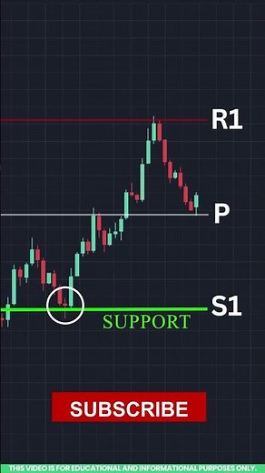 Candlestick Chart + Pivot Point for Beginners Explained in Tamil
