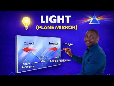 Understanding Plane Mirror in Physics | Characteristics and Worked Examples
