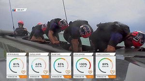 VIDEO: The effort the Emirates Team New Zealand #Cyclors put into their training and races takes them into some 'dark places'. Nothing unusual for Olympic medalists Joe Sullivan & Simon van Velthooven who know how to push their bodies to the limit. | Emirates Team New Zealand