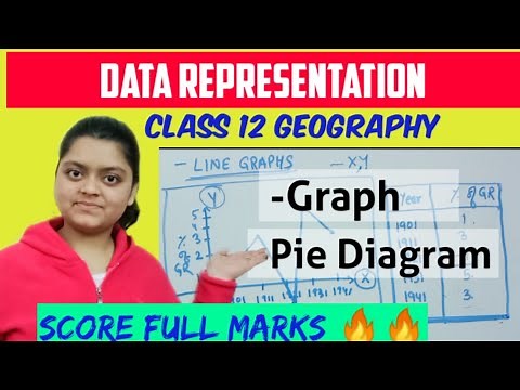 Data representation, pie chart, graphs | Class 12 geography practical | NCERT