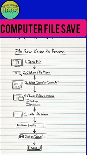 Laptop/Computer me File Save kaise kare (Step by Step) #shorts