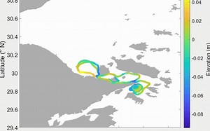 FVCOM 拉格朗日粒子（offline）例子