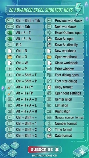 20 Advance Excel Shortcut Keys #excel #excelshortcuts #excelshortcutkeys