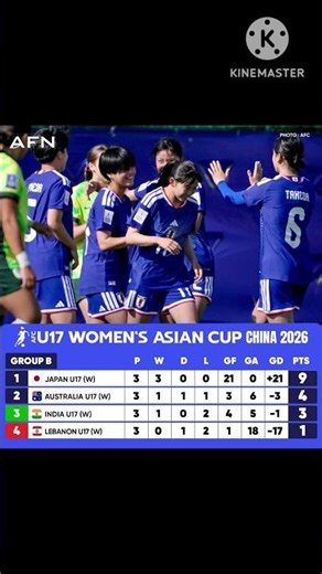 Bảng xếp hạng chung cuộc bảng B U17 nữ Châu Á 2026, Việt Nam tranh vé World Cup với Úc ở tứ kết