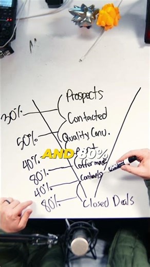 If you don’t know your conversion ratios, you’re gambling.