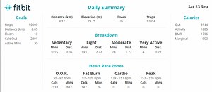 Fitbit Integration with the new PT Distinction