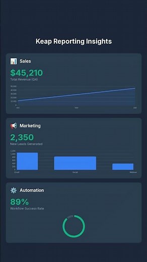 Does Your CRM Have Good Reports? Keap's Analytics & Dashboard Walkthrough
