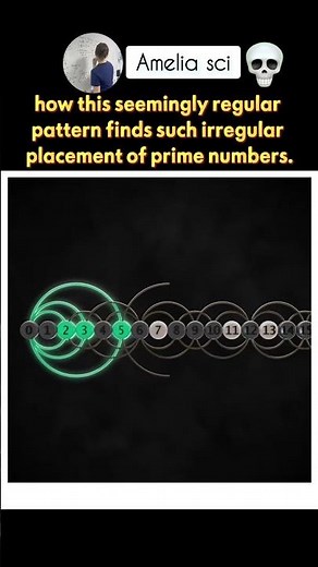 finding the prime number #mathmatics