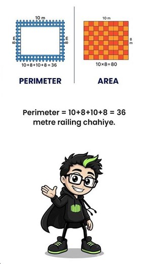 Perimeter vs Area | Difference Explained | Class 4–10 Maths