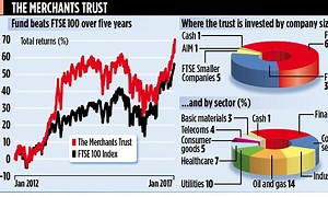 THE MERCHANTS TRUST: Fund's 34 years of dividend increases
