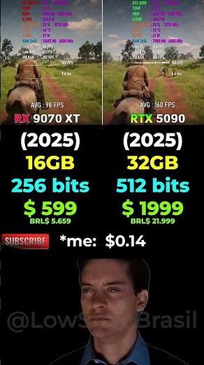 RTX 5090 VS RX 9070XT Red Dead Redemption 2- Gaming & Performance 🎮 #pcgaming #benchmark #rtx5090