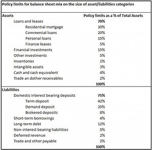 Asset liability management - Alchetron, the free social encyclopedia