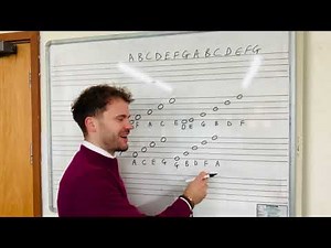 How to read the treble and bass clef