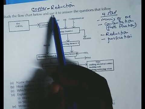 Metals.Extraction Of Copper Metal|Lesson 5