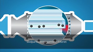 Dieselpartikelfilterrens - Sådan renser du selv nemt og hurtigt dit dieselpartikelfilter. Vil du gerne vide hvordan du selv kan rense dit partikelfilter uden at skulle have bile | Weboil.dk