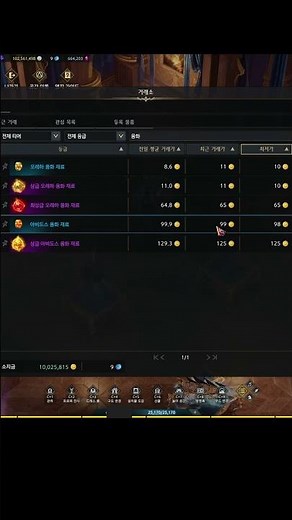 [Lost Ark] Don't Exchange T4.5 ABIDOS! #lostark