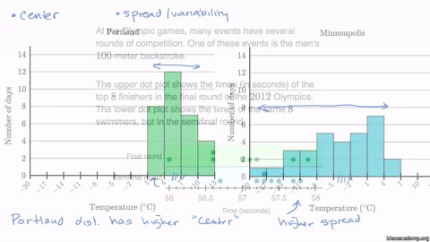 Example: Comparing distributions